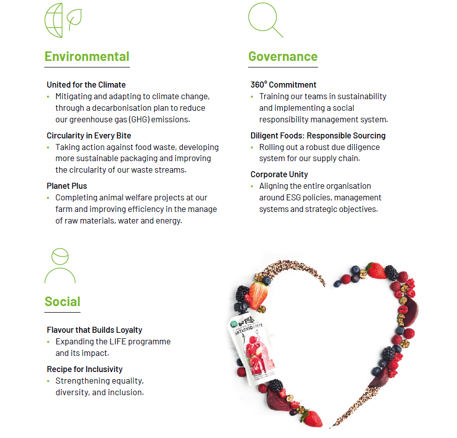 Commitment to the environment, Vicky Foods - grupo de alimentación: Dulcesol, HnosJuan y Be Plus