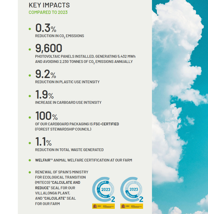 Commitment to the environment, Vicky Foods - grupo de alimentación: Dulcesol, HnosJuan y Be Plus