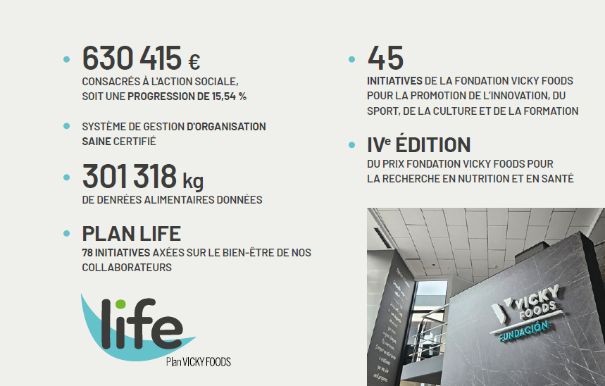 Social, Vicky Foods - grupo de alimentaci&oacute;n: Dulcesol, HnosJuan y Be Plus