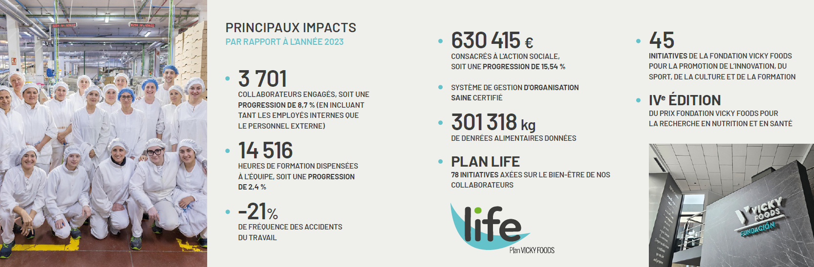Social, Vicky Foods - grupo de alimentaci&oacute;n: Dulcesol, HnosJuan y Be Plus