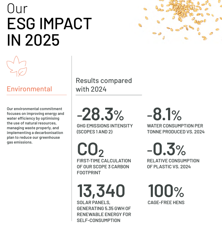 Commitment to the environment, Vicky Foods - grupo de alimentación: Dulcesol, Hermanos Juan y Be Plus