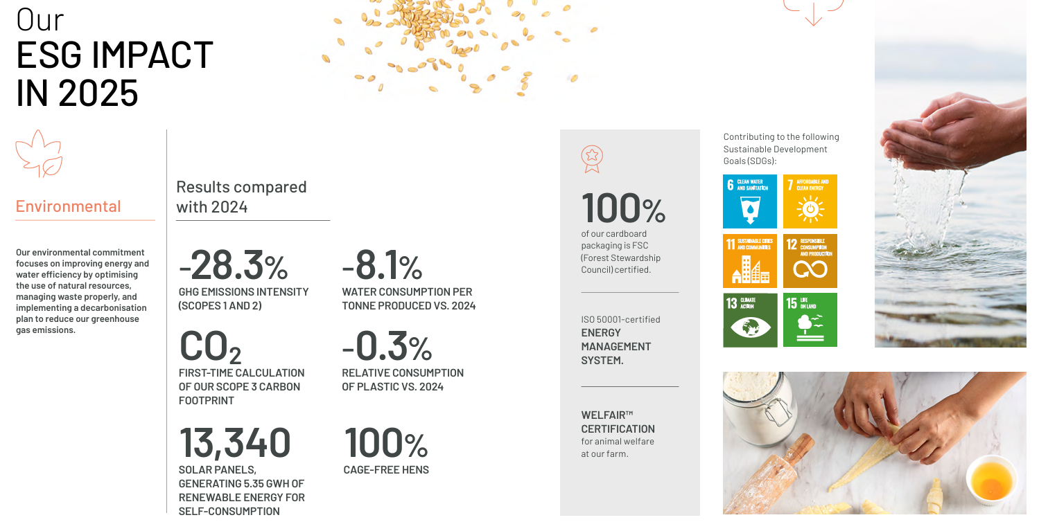 Commitment to the environment, Vicky Foods - grupo de alimentación: Dulcesol, Hermanos Juan y Be Plus