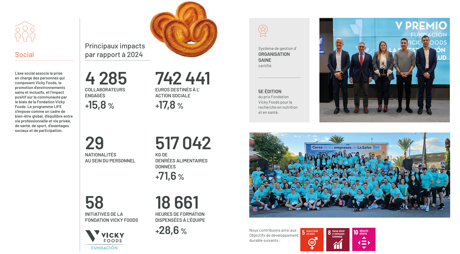 Social, Vicky Foods - grupo de alimentación: Dulcesol, Hermanos Juan y Be Plus