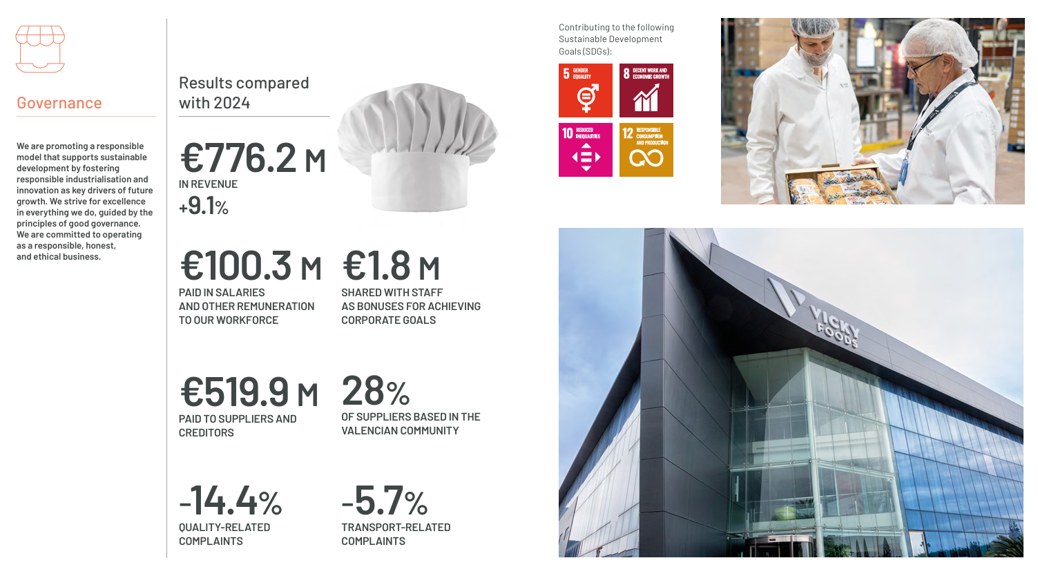 Commitment to employees, Vicky Foods - grupo de alimentaci&oacute;n: Dulcesol, Hermanos Juan y Be Plus