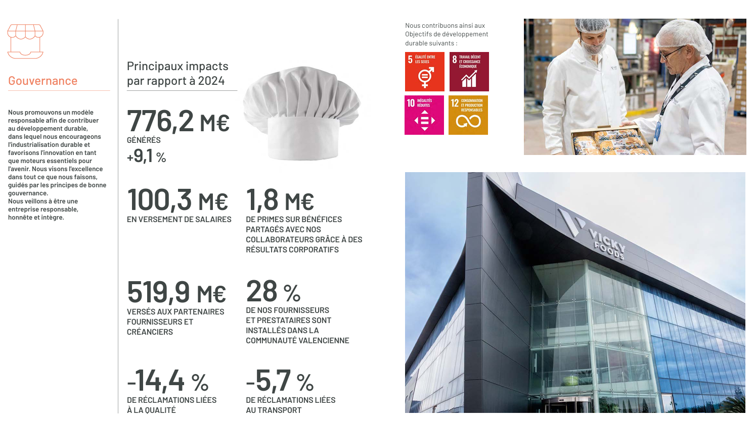 Gouvernance, Vicky Foods - grupo de alimentación: Dulcesol, Hermanos Juan y Be Plus