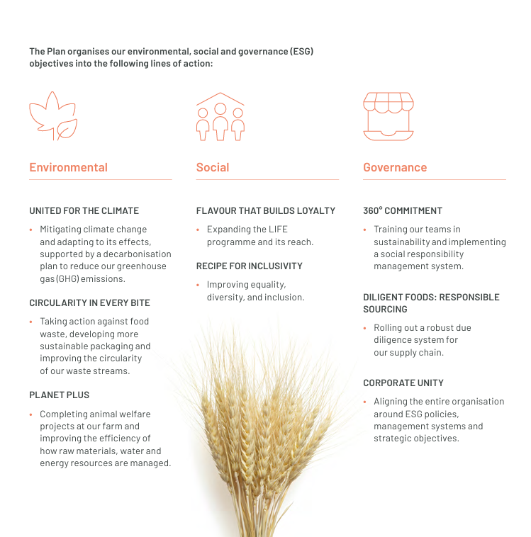 Commitment to the environment, Vicky Foods - grupo de alimentación: Dulcesol, Hermanos Juan y Be Plus