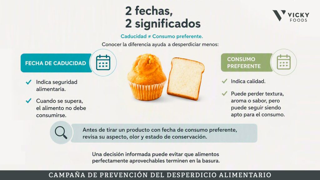 Sostenibilidad, Vicky Foods - grupo de alimentación: Dulcesol, Hermanos Juan y Be Plus