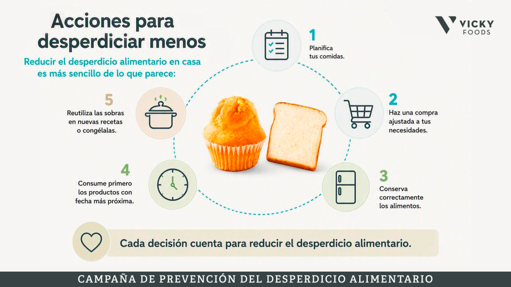 Sostenibilidad, Vicky Foods - grupo de alimentación: Dulcesol, Hermanos Juan y Be Plus