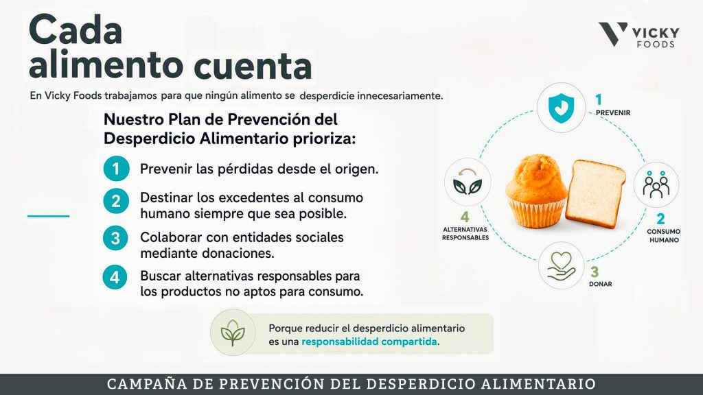 Sostenibilidad, Vicky Foods - grupo de alimentación: Dulcesol, Hermanos Juan y Be Plus